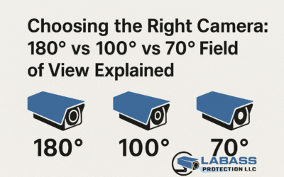 Choosing the Right Camera Field Of View